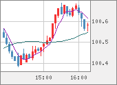 AUDJPY