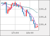 AUDJPY