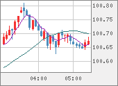 AUDJPY