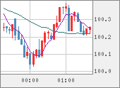 AUDJPY