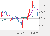 AUDJPY