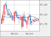 AUDJPY