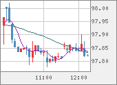 AUDJPY