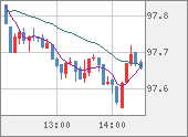 AUDJPY