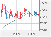 AUDJPY