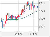 AUDJPY