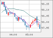 AUDJPY