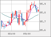 AUDJPY