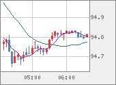 AUDJPY