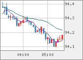 AUDJPY