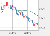 AUDJPY