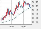 AUDJPY