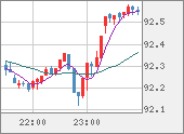AUDJPY