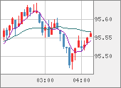 AUDJPY