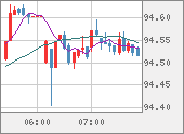 AUDJPY