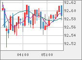 AUDJPY