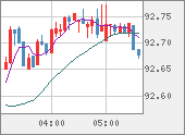 AUDJPY