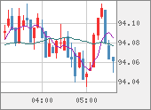 AUDJPY