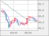 AUDJPY