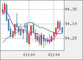 AUDJPY