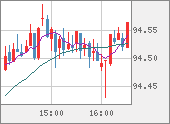 AUDJPY