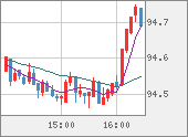 AUDJPY