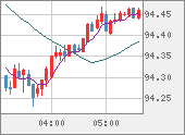 AUDJPY