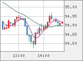 AUDJPY