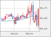 AUDJPY