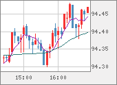AUDJPY
