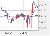AUDJPY