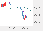 AUDJPY