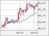 AUDJPY