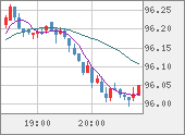 AUDJPY