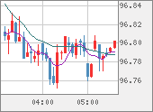 AUDJPY