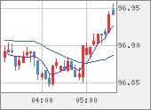 AUDJPY