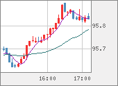 AUDJPY