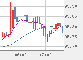 AUDJPY