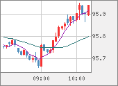 AUDJPY