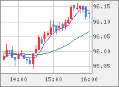 AUDJPY
