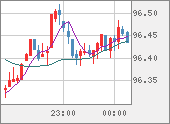 AUDJPY