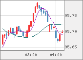 AUDJPY