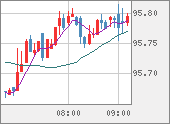 AUDJPY