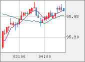 AUDJPY