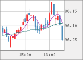 AUDJPY