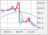 AUDJPY