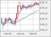 AUDJPY