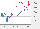 AUDJPY