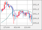 AUDJPY