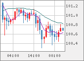 AUDJPY